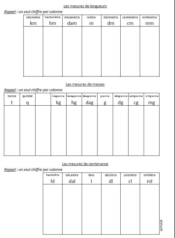 Conversion centilitre grammes