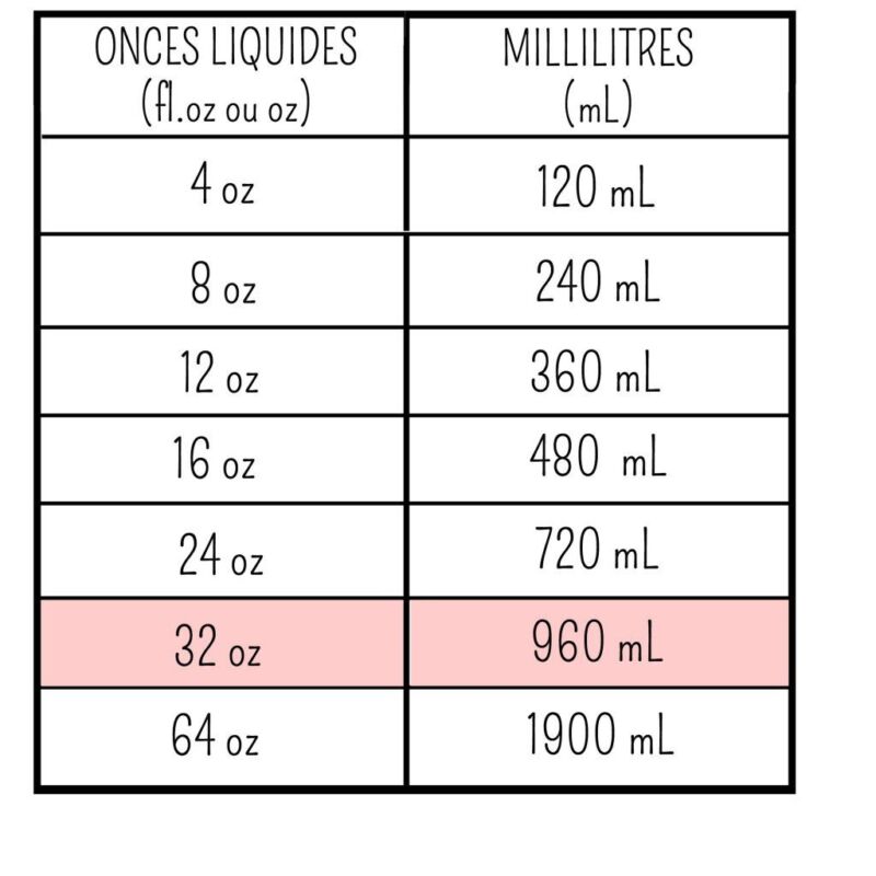 Mesure cuisine précision