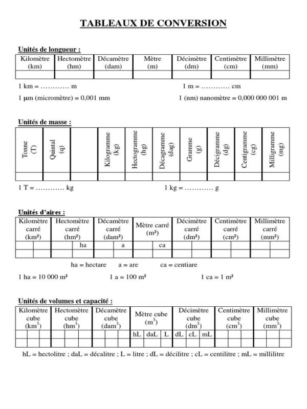 Conversion centilitre grammes