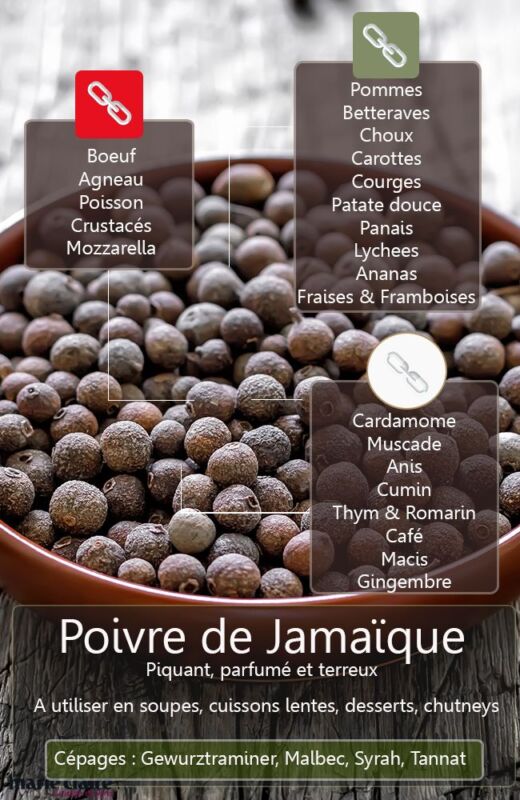 Variétés poivre du monde