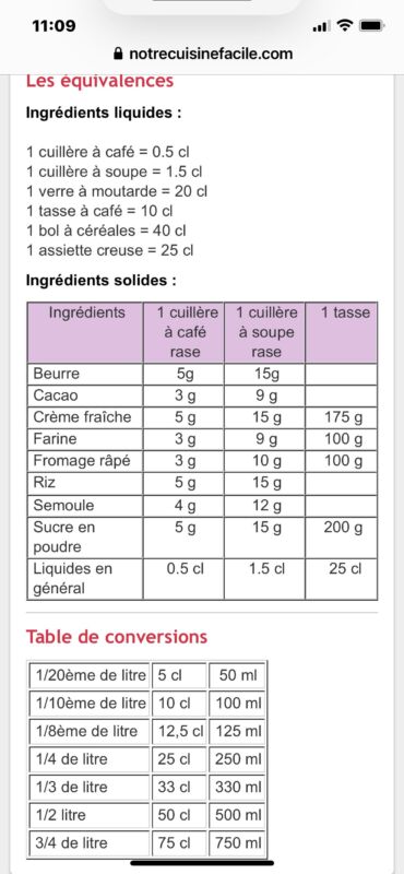 Mesure ingrédient cuisine