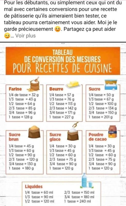 Mesure ingrédient cuisine