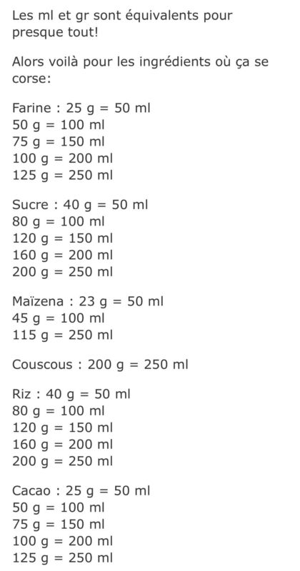Mesure ingrédient cuisine