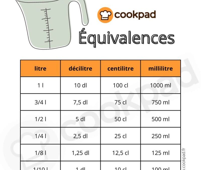 Conversion de 25 centilitres en grammes : guide pratique pour cuisiner avec précision