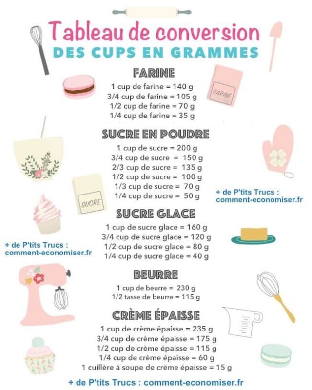 Mesure ingrédient cuisine