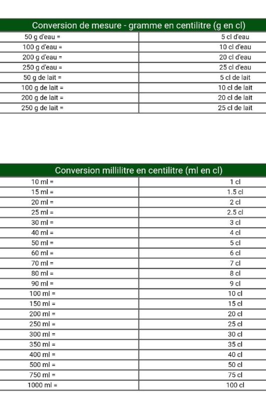 Mesure ingrédient cuisine