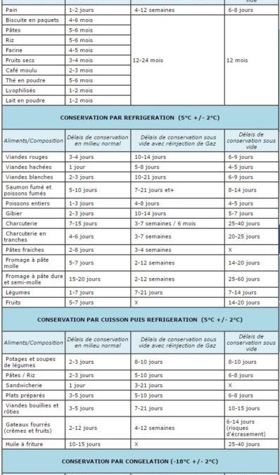 Conserver Aliment Sous Vide : Prolongez la Fraîcheur de Vos Produits Facilement