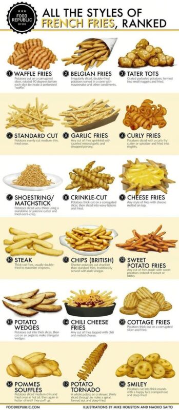Meilleure pomme de terre frites