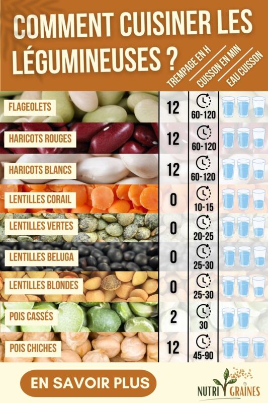 Cuisson idéale des lentilles